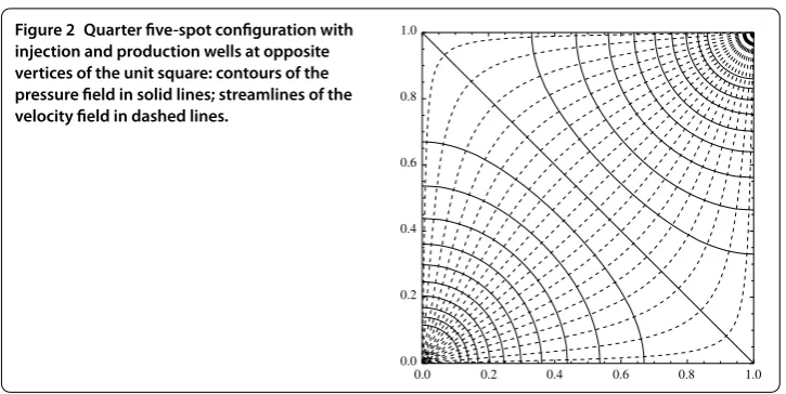 Figure 2 Quarter ﬁve-spot conﬁguration with
