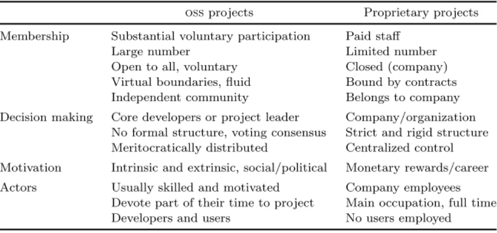 Table 3.1. Diﬀerences usually encountered between oss and proprietary software projects
