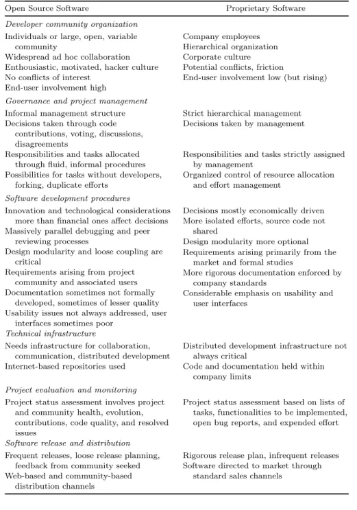 Table 5.1. The main diﬀerence between the software production process followed within an oss project and a proprietary software ﬁrm.