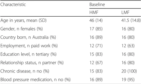 Table 1 Participant characteristics at baseline