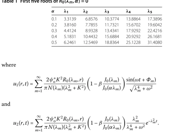 Table 1 First ﬁve roots of R0(λm,α) = 0