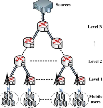 Fig. 3.1 The binary tree network topology to be investigated for caching performance.