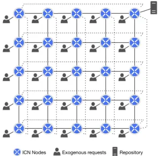 Fig. 4.1 Network topology: 5 × 5 two-dimensional torus network with one repository connecting to a random node.