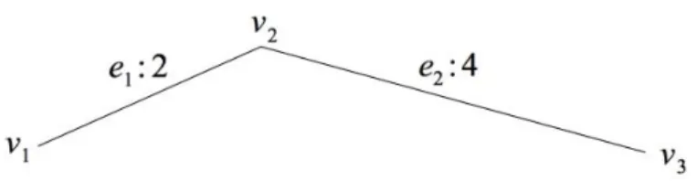 Figure 5.1: A path consists of two links and three nodes.