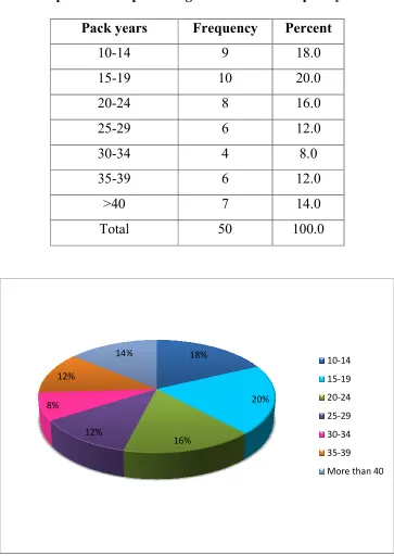 Table – 8 