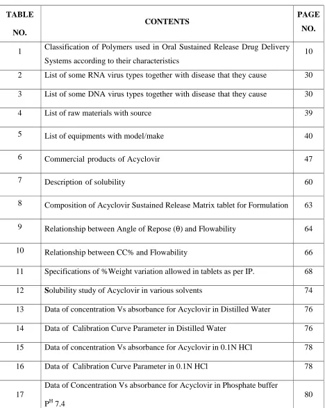 TABLE CONTENTS PAGE 