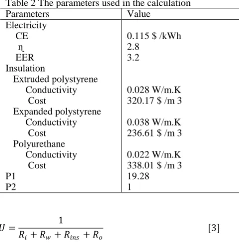 Table 2 The parameters used in the calculation Parameters Value 