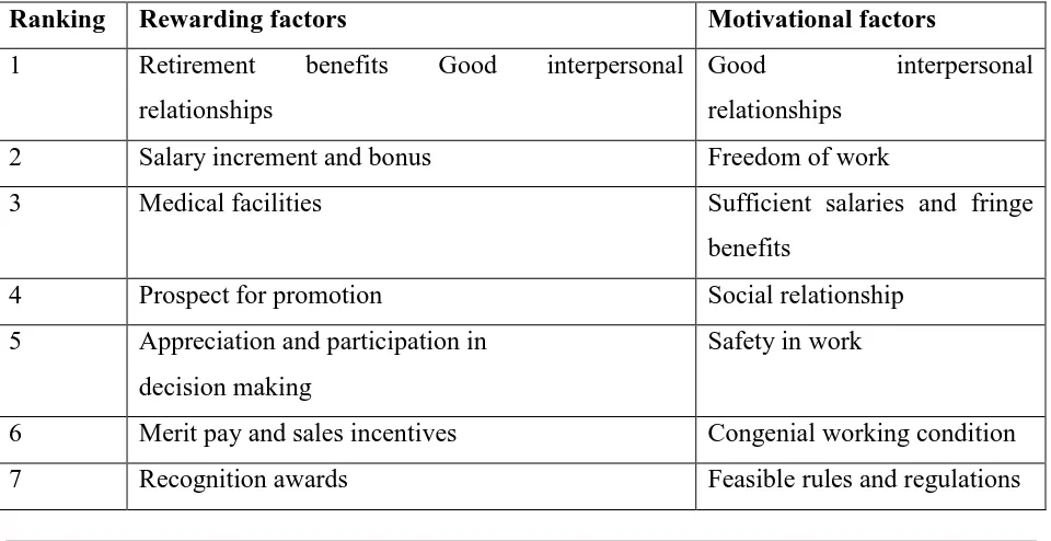 Table 4 