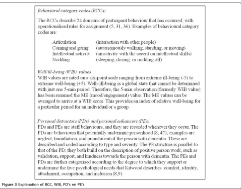 Figure 3 Explanation of BCC, WIB, PD’s en PE’s