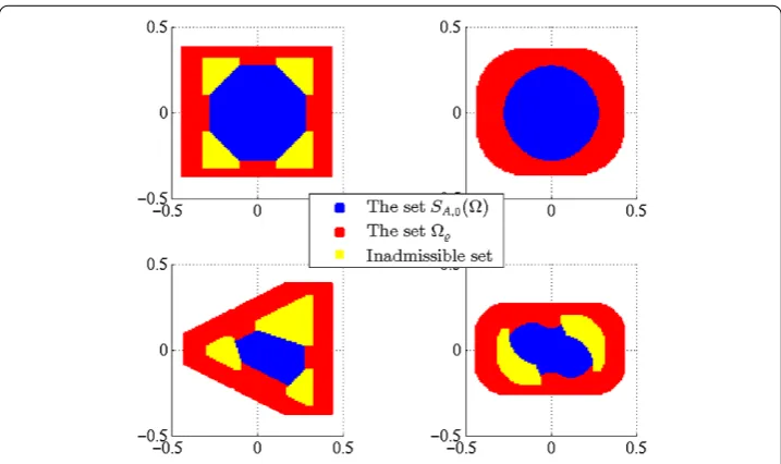 Figure 8 The sets SA,c(�) and �ϱ in examples, ϱ = col(1/8,1/16) and A is given by (82).