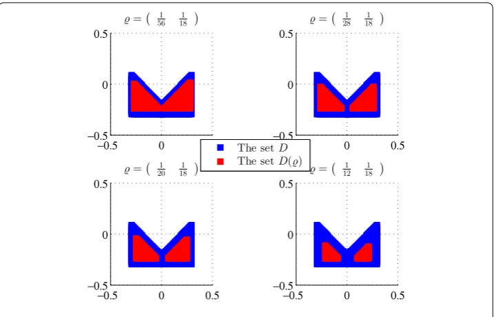 Figure 3 An example of D with D(ϱ) disconnected for certain ϱ.