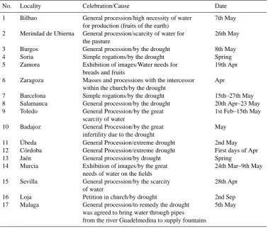 Table 1. Sites with a drought documentarily registered in spring 1664, location, date and detail about the information extracted.