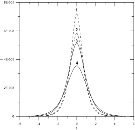 Fig. 5.Shows variation of the electron-acoustic potential φversus ξ for Nce/N0=0.5, Nci/N0=0.3, Tce/Thi= Tci/Thi=0.01,The/Thi=1.0, and M=53.429