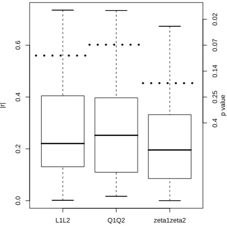 Fig. 5.(a)intervals are computed for the mean squared daily deviation Q�(t) of the geomagnetic data (blue line).Meansquared daily deviation (ζ�(t)) of Z (black line)