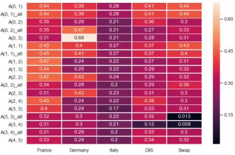Figure 6.3: Mean absolute calibration error for models without credit risk