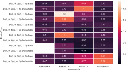 Figure 6.6: Mean absolute calibration error for models with default risk