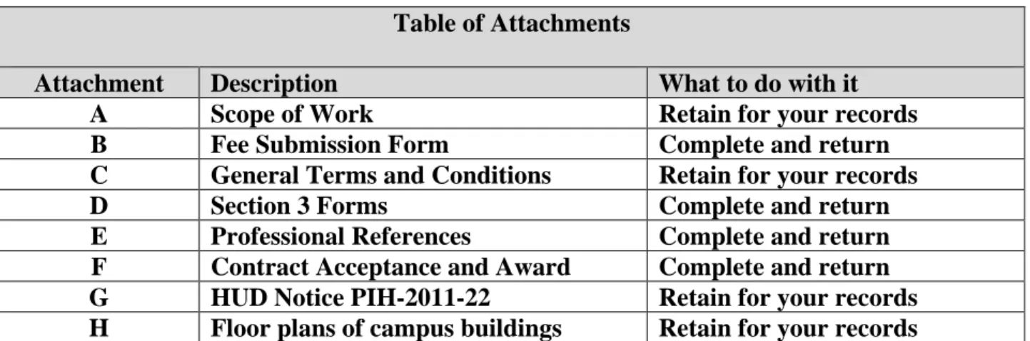 Table of Attachments 