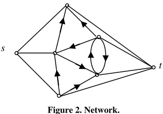Figure 2. Network. 