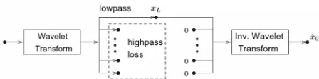 Figure 1. The anti-aliasing filer constraint. 