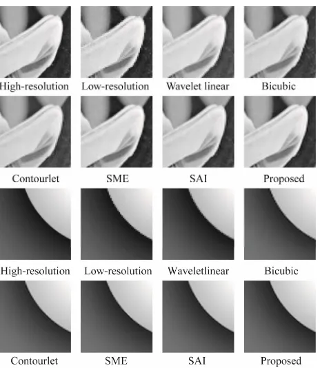 Figure 3regions, Lenna and Boat include both fine details and 