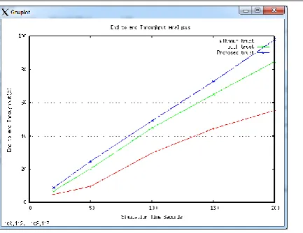 Fig. 3.  Throughput End to End Analysis 