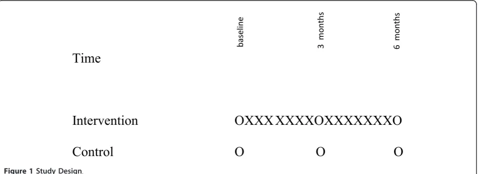 Figure 1 Study Design.
