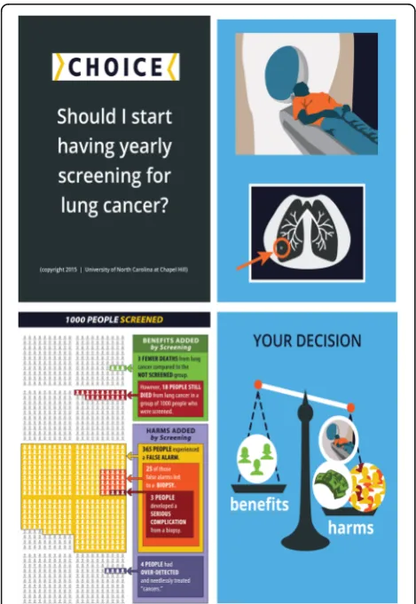 Fig. 1 Decision aid screenshots