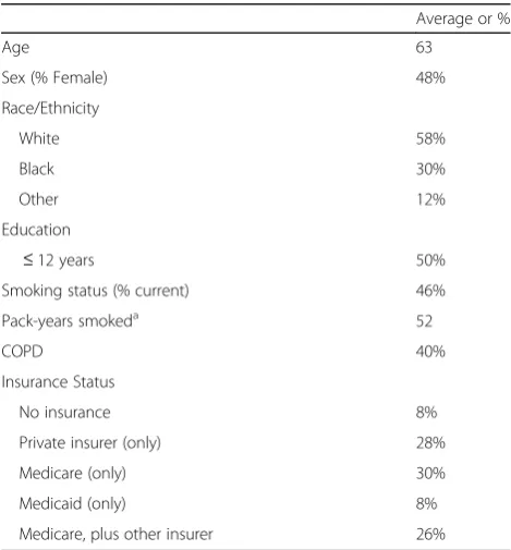 Table 1 Participant Characteristics (n = 50)