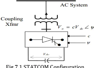 Fig 7.1 STATCOM Configuration. 