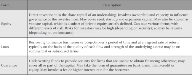 Table 1: FIs by Specific Fund-type Classification
