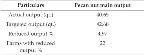 Table 6: Output targets for pecan nut production at 