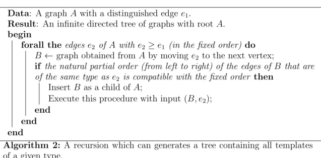 Figure 2. Branch-and-bound tree for α = 0 1 2 0