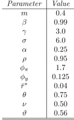 Table 1 : Calibration for general parameters