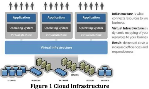 Figure 3. Data center 
