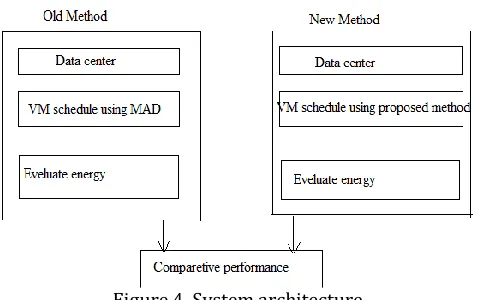 Figure 4. System architecture  