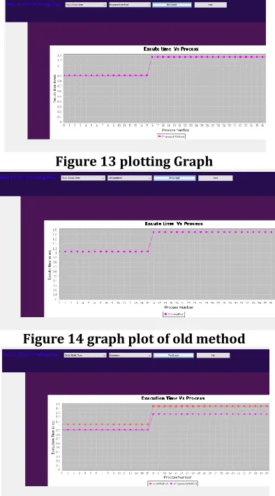 Figure 13 plotting Graph 