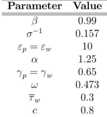 Table 4.1: Parameter values