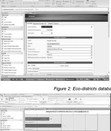 Figure 2: Eco-districts database 