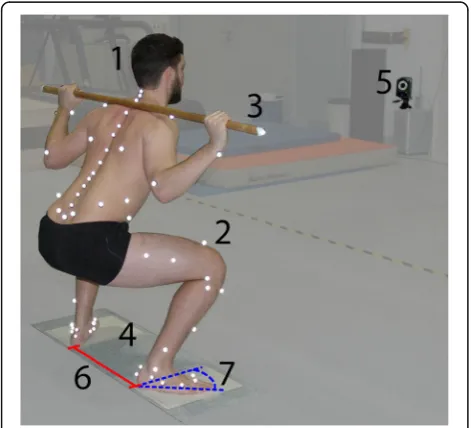 Table 2 Standardized instructions for squat performance