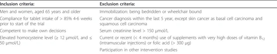 Table 1 inclusion and exclusion criteria for the B-PROOF study