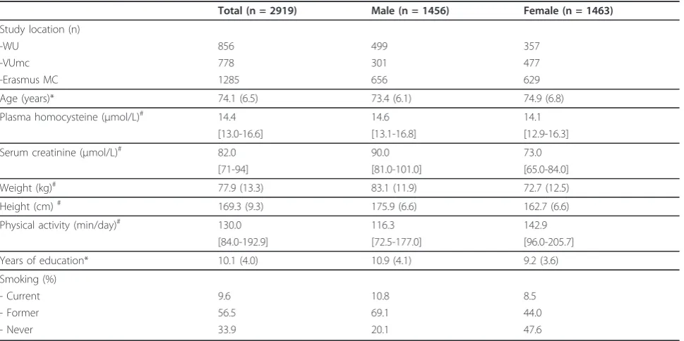 Table 2 Baseline characteristics of the B-PROOF study participants