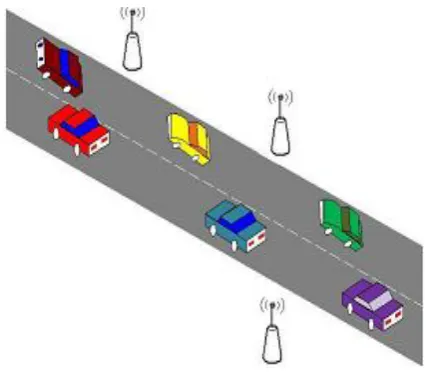 Fig.1. Inter-vehicle communication  