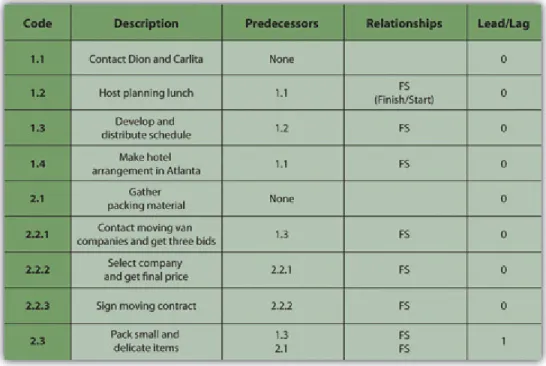 FIGURE 8 .1 2 Table of Attributes