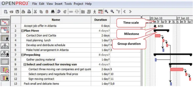 FIG URE  8 .13 Gantt Chart