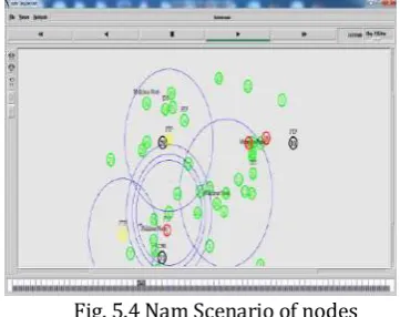 Fig. 5.5 PDR Analysis 