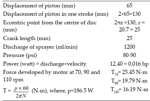 table 1: Description of the existing rocker sprayer