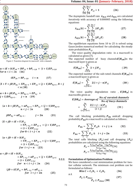 Figure 2. Transition diagram for macrocell  with n channels (n+1)E