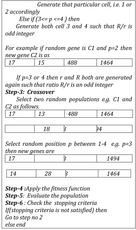 Table -1 Parameters   with their base  values 