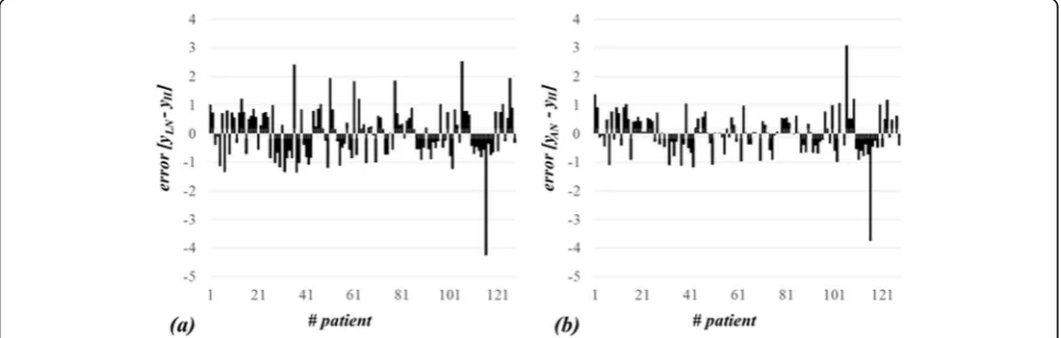 Fig. 1 Correlation between DSS [26] and (a) linear as well as (b) nonlinear models, respectively