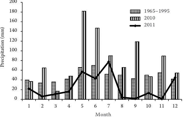 Figure 1. Monthly precipita-tion in the years of investiga-tion (2010, 2011) and in the 30-year period on the Experi-mental and Training Farm of the Szent István University, Hatvan, Hungary